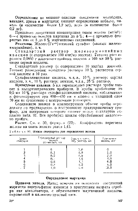 Шкала стандартов для определения железа
