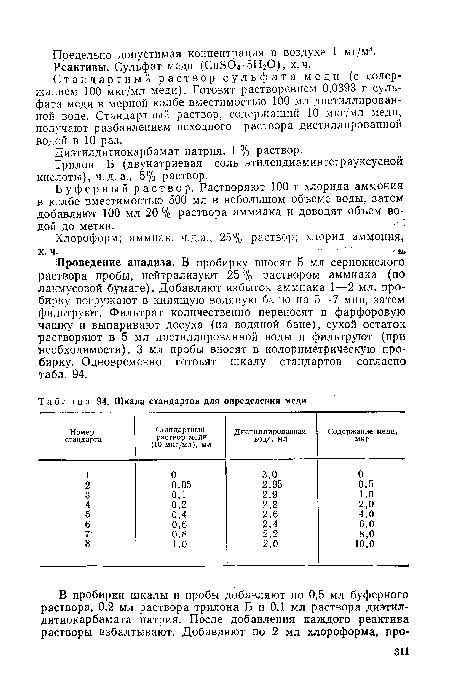 Шкала стандартов для определения меди