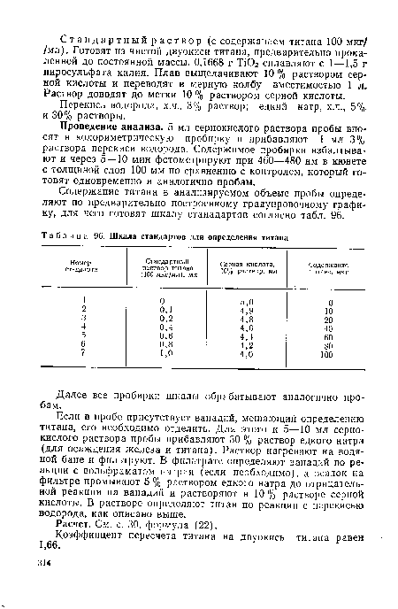 Шкала стандартов для определения титана