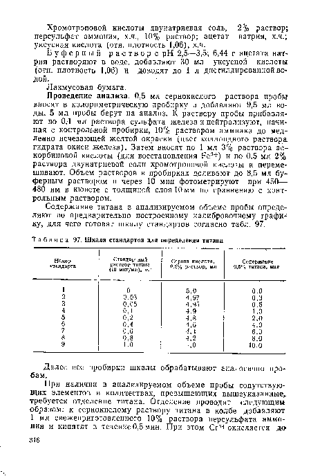 Шкала стандартов для определения титана