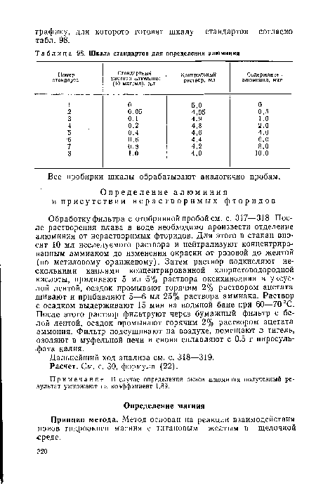 Шкала стандартов для определения алюминия