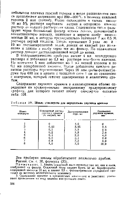 Шкала стандартов для определения двуокиси кремния