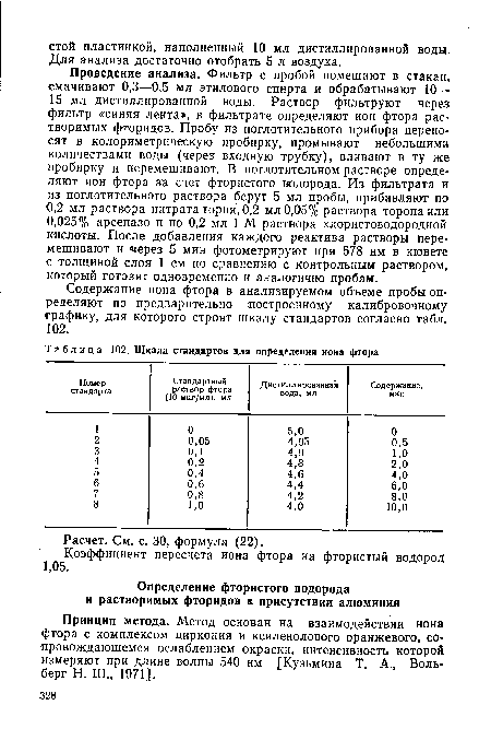 Шкала стандартов для определения иона фтора