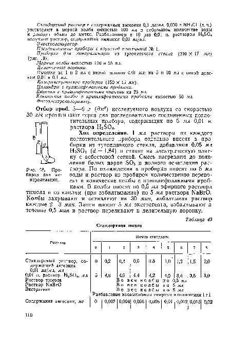 Пробирка для минерализации.