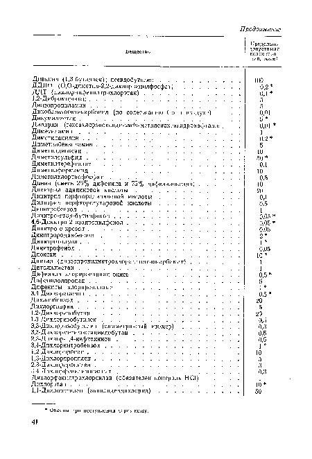 Дикобальтооктакарбонил (по содержанию Со в воздухе) Д икумилметан . .