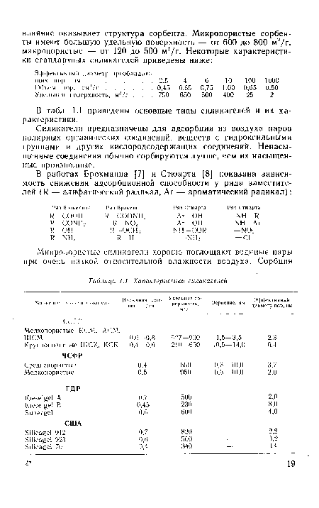 В табл. 1.1 приведены основные типы силикагелей и их характеристики.