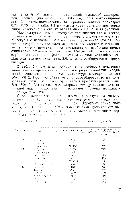 В табл. 1.3 показана сорбционная способность некоторых видов молекулярных пп в отношении ряда химических соединений. Максимальная рабочая температура молекулярных сит 500—600°С. Термодесорбиия веществ, адсорбированных на молекулярных ситах, не аолжнл проводиться при температуре выше 500- 600"С. Актива ци!-.> молекулярных сит (удаление гидрата-ционной воды) осушесп’лйют нагреванием в течение нескольких часов при 350 - -400°С.