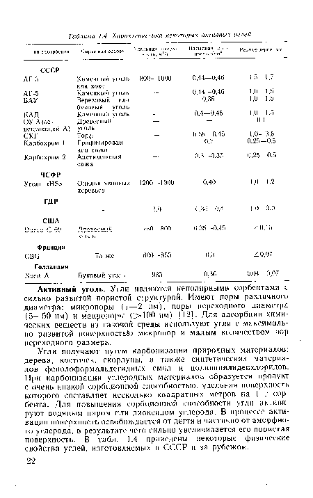 Активный уголь. Угли являются неполярными сорбентами с сильно развитой пористой структурой. Имеют поры различного диаметра: микропоры (1—2 нм), поры переходного диаметра (5—50 нм) и макропоры (>100 нм) [12]. Для адсорбции химических веществ из газовой среды используют угли с максимально развитой поверхностью микропор и малым количеством пор переходного размера.