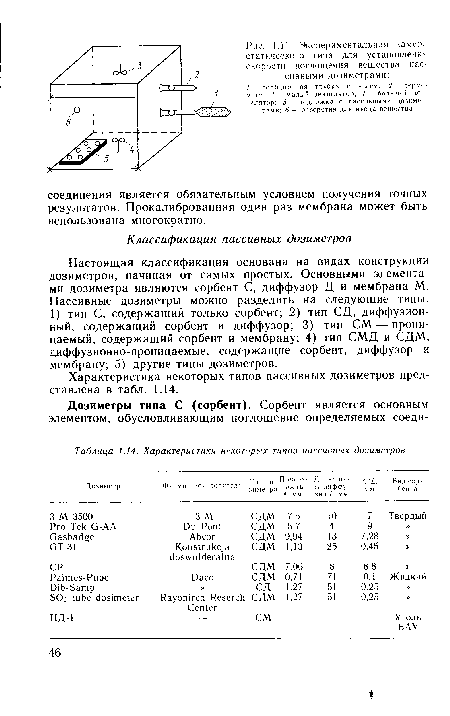 Настоящая классификация основана на видах конструкции дозиметров, начиная от самых простых. Основными элемента ми дозиметра являются сорбент С, диффузор Д и мембрана М. Пассивные дозиметры можно разделить на следующие типы.