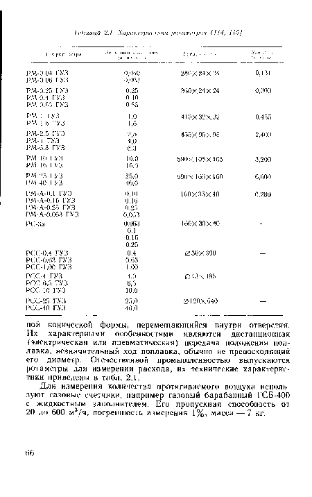 Для измерения количества протягиваемого воздуха используют газовые счетчики, например газовый барабанный ГСБ-400 с жидкостным заполнителем. Его пропускная способность от 20 до 600 м3/ч, погрешность измерения 1%, масса — 7 кг.