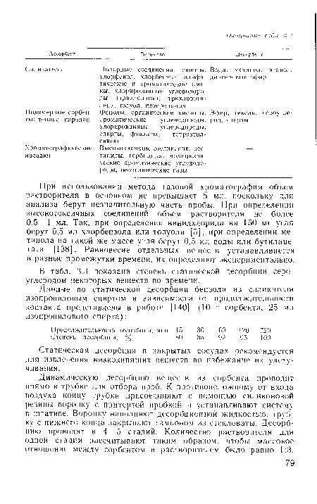 В табл. 3.3 показана степень статической десорбции сероуглеродом некоторых веществ во времени.