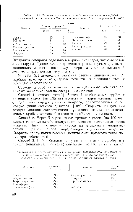 Экстракты собирают отдельно в мерные цилиндры, которые затем анализируют. Динамическая десорбция рекомендуется для высо-. кокипящих веществ, поскольку потери за счет их невысокой летучести практически отсутствуют.