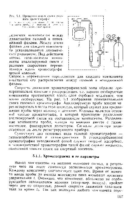 Скорость движения хроматографической зоны обратно пропорциональна константе распределения, т.е. хорошо сорбируемые компоненты продвигаются вдоль слоя сорбента медленнее, чем плохо сорбируемые. На рис. 5.1 изображена принципиальная схема газового хроматографа. Анализируемую пробу вводят через испаритель в поток газа-носителя, который служит для продвижения пробы через колонку и детектор. Колонка является основной частью хроматографа, в которой происходит разделение анализируемой смеси на составляющие компоненты. Разделенные компоненты пробы, выходя из колонки вместе с газом-носителем, фиксируются детектором. Сигналы детектора записываются на ленте регистрирующего прибора.