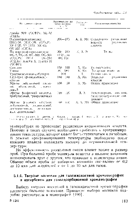 Выбору твердых носителей в газожидкостной хроматографии уделяется большое внимание. Принципы выбора носителя подробно рассмотрены в монографии [190].