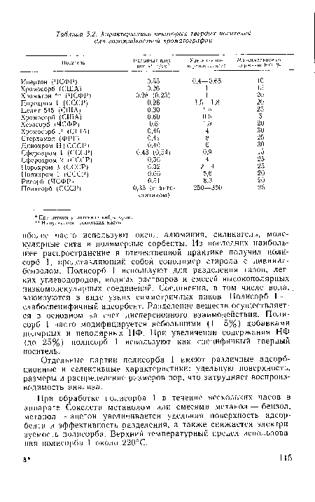 Отдельные партии полисорба 1 имеют различные адсорбционные и селективные характеристики: удельную поверхность, размеры и распределение размеров пор, что затрудняет воспроизводимость анализа.