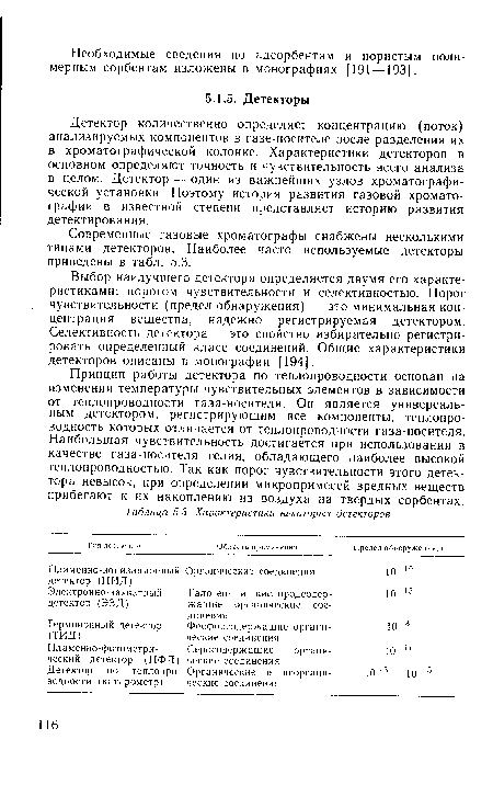 Современные газовые хроматографы снабжены несколькими типами детекторов. Наиболее часто используемые детекторы приведены в табл. 5.3.