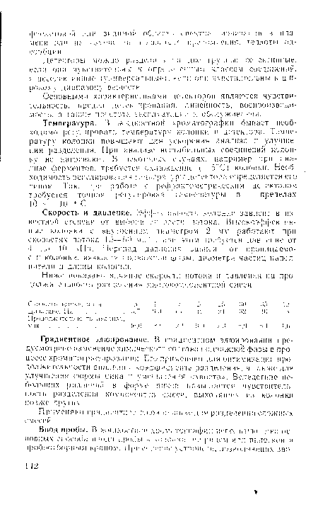 Основными характеристиками детекторов являются чувствительность, предел детектирования, линейность, воспроизводимость, а также простота эксплуатации и обслуживания.