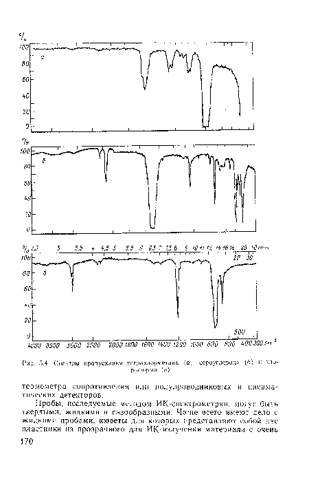 Спектры пропускания тетрахлорметана (а), сероуглерода (6! и хлороформа (я)