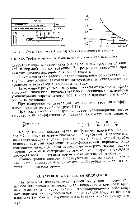 Этикетка со шкалой для определения концентрации ацетона 