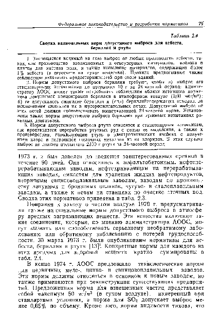 Поправки к закону о чистом воздухе 1970 г. предусматривали также национальные нормы допустимого выброса в атмосферу вредных загрязняющих веществ. Эти вещества включают такие соединения, которые, по мнению администратора АООС, могут вызвать или способствовать серьезному необратимому заболеванию или обратимому заболеванию с потерей трудоспособности. 30 марта 1973 г. были опубликованы нормативы для асбеста, бериллия и ртути [13] . Конкретные нормы для каждого из этих вредных для здоровья веществ кратко суммированы в табл. 2.4.