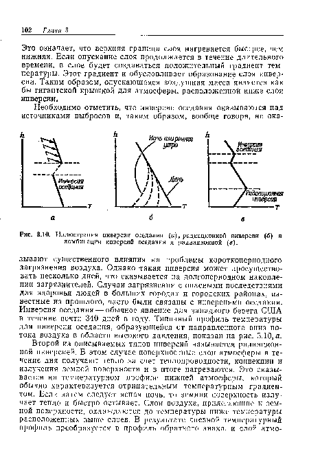 Иллюстрация инверсии оседания (а), радиационной инверсии (б) и комбинации инверсий оседания и радиационной (в).