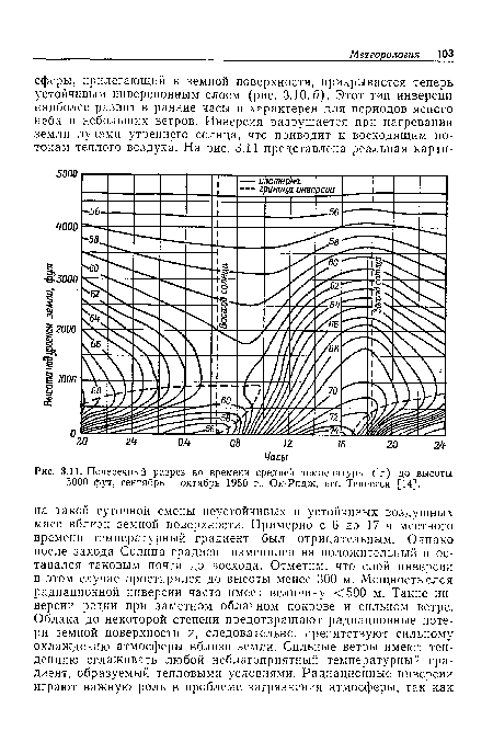 Поперечный разрез во времени средней температуры (Т) до высоты 5000 фут, сентябрь — октябрь 1950 г., Ок-Ридж, шт. Теннесси [14].