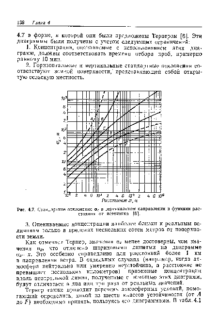 Стандартное отклонение аг в вертикальном направлении в функции расстояния от источника [6].