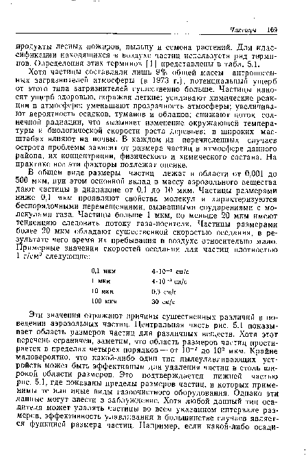 Хотя частицы составляли лишь 9% общей массы антропогенных загрязнителей атмосферы (в 1973 г.), потенциальный ущерб от этого типа загрязнителей существенно больше. Частицы наносят ущерб здоровью, поражая легкие; усиливают химические реакции в атмосфере; уменьшают прозрачность атмосферы; увеличивают вероятность осадков, туманов и облаков; снижают поток солнечной радиации, что вызывает изменение окружающей температуры и биологической скорости роста деревьев; в широких масштабах влияют на почвы. В каждом из перечисленных случаев острота проблемы зависит от размера частиц в атмосфере данного района, их концентрации, физического и химического состава. На практике все эти факторы подлежат оценке.