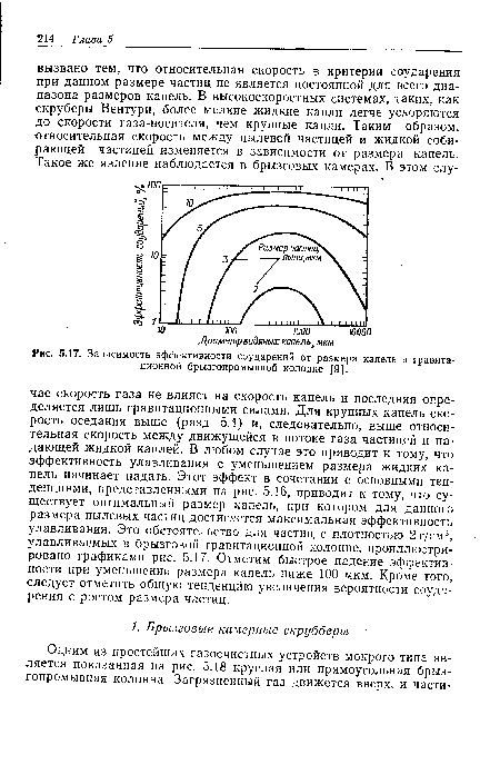 Зависимость эффективности соударений от размера капель в гравитационной брызгопромывной колонне [9].