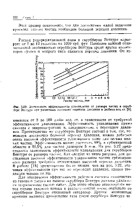 Зависимость эффективности улавливания от размера частиц в скруббере Вентури при различных значениях перепада давления в дюймах вод. ст. [9].