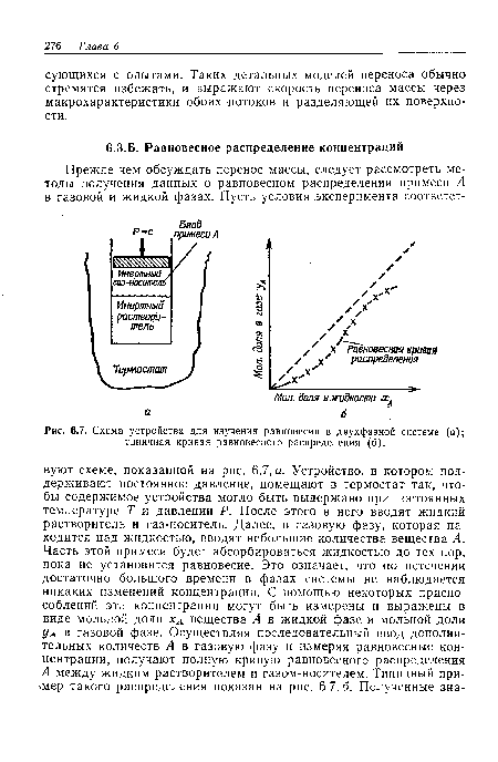 Схема устройства для изучения равновесия в двухфазной системе (а); типичная кривая равновесного распределения (б).