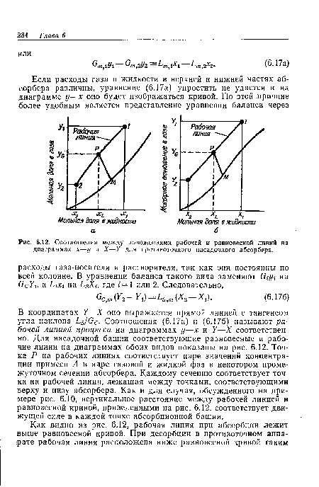 Соотношения между положениями рабочей и равновесной линий на диаграммах х—у и X—У для противоточного насадочного абсорбера.