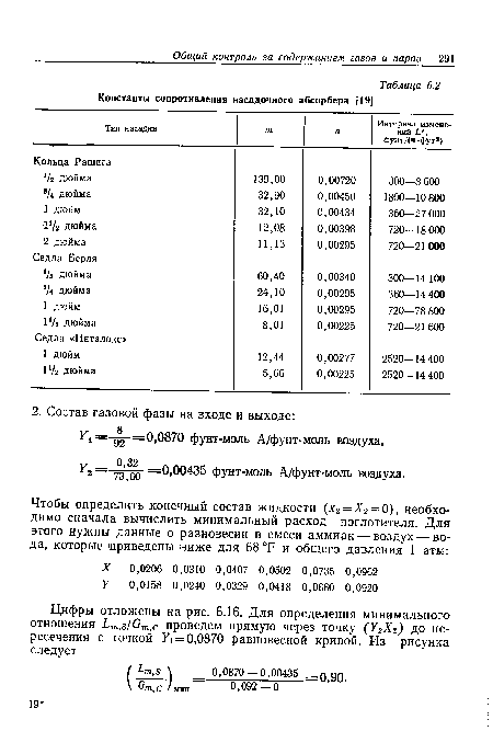 К2= 1 =0,00435 фунт-моль А/фунт-моль воздуха.