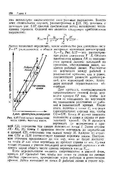 У1—У2. Рис. 6.17 — это рассмотренная ранее диаграмма У—X. Обычно равновесная кривая АВ не описывается прямой линией; последней по причинам, обсужденным выше, является рабочая линия. Расстояние по вертикали .между рабочей и равновесной кривыми, как и ранее, соответствует разности концентраций, или «движущей силе», благодаря которой осуществляется абсорбция.