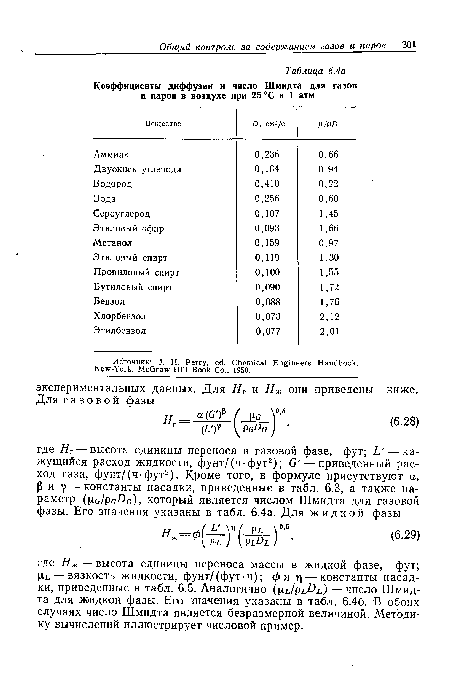 Источник: J. Н. Perry, ed. Chemical Engineers Handbook, New-York, McGraw-Hill Book Co., 1950.