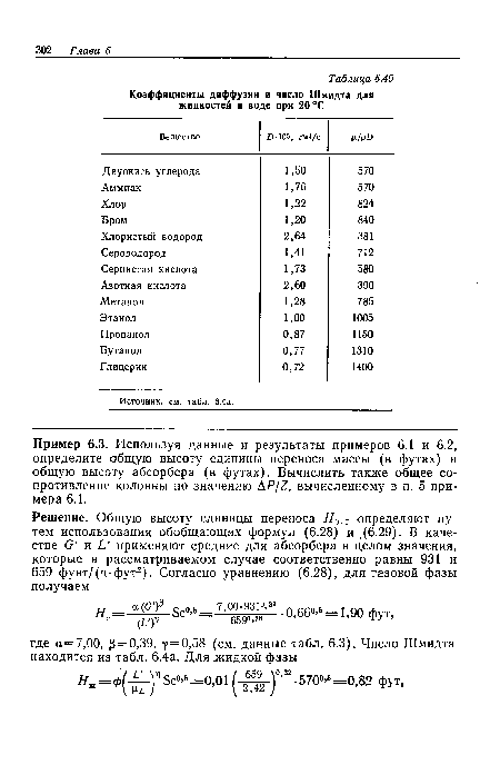 Пример 6.3. Используя данные и результаты примеров 6.1 и 6.2, определите общую высоту единицы переноса массы (в футах) и общую высоту абсорбера (в футах). Вычислить также общее сопротивление колонны по значению AP/Z, вычисленному в п. 5 примера 6.1.