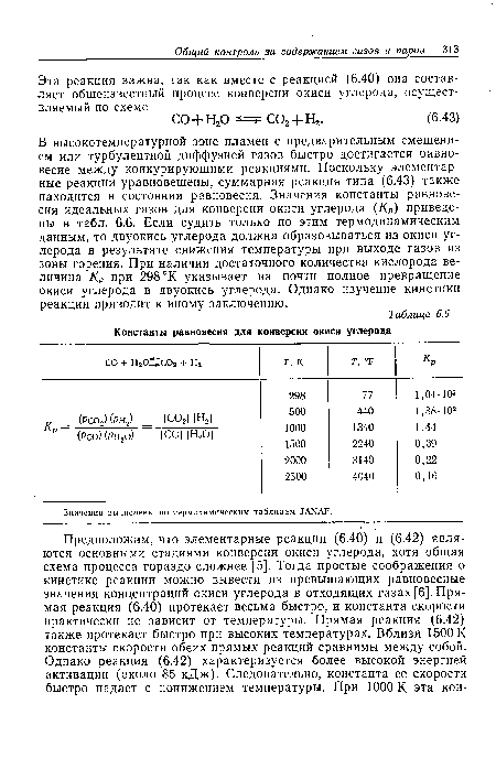 В высокотемпературной зоне пламен с предварительным смешением или турбулентной диффузией газов быстро достигается равновесие между конкурирующими реакциями. Поскольку элементарные реакции уравновешены, суммарная реакция типа (6.43) также находится в состоянии равновесия. Значения константы равновесия идеальных газов для конверсии окиси углерода (КР) приведены в табл. 6.6. Если судить только по этим термодинамическим данным, то двуокись углерода должна образовываться из окиси углерода в результате снижения температуры при выходе газов из зоны горения. При наличии достаточного количества кислорода величина КР при 298 °К указывает на почти полное превращение окиси углерода в двуокись углерода. Однако изучение кинетики реакции приводит к иному заключению.