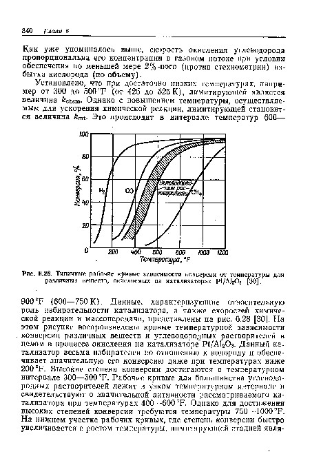 Типичные рабочие кривые зависимости конверсии от температуры для различных веществ, окисляемых на катализаторах Р1/А120з [30].