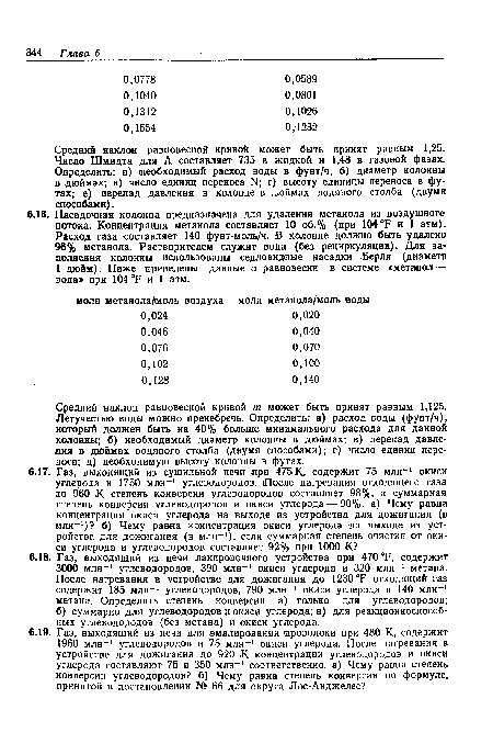 Средний наклон равновесной кривой может быть принят равным 1,25. Число Шмидта для А составляет 735 в жидкой и 1,48 в газовой фазах. Определить: а) необходимый расход воды в фунт/ч; б) диаметр колонны в дюймах; в) число единиц переноса 1М; г) высоту единицы переноса в футах; е) перепад давления в колонне в дюймах водяного столба (двумя способами).