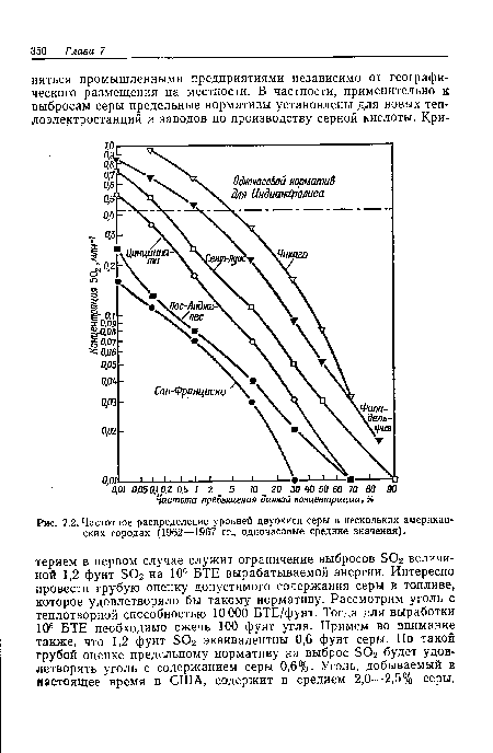Частотное распределение уровней двуокиси серы в нескольких американских городах (1962—1967 гг., одночасовые средние значения).