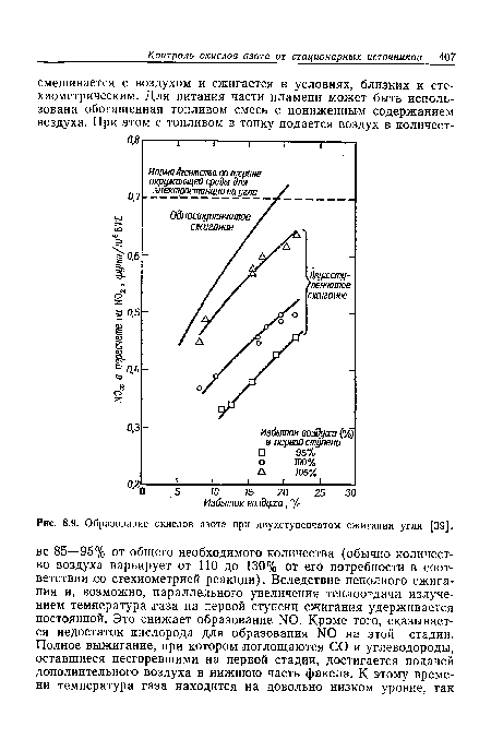 Образование окислов азота при двухступенчатом сжигании угля [39].