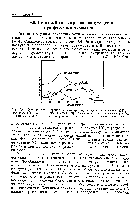 К полудню концентрация озона достигает максимума, после чего она начинает постепенно падать. При сильном смоге в котловине Лос-Анджелеса концентрации озона могут достигать, например, 0,5 млн-1. Это означает, что в воздухе в данный момент присутствует 500 т озона. Озон хорошо образуют диолефины, оле-фины, альдегиды и спирты. Существенно, что эти группы веществ образуют озон с различной скоростью. Следовательно, по мере поглощения в реакциях более реакционноспособных веществ роль озонообразующих веществ берут на себя менее реакционноспособные соединения. Конечным результатом, как показано на рис. 9.4, является рост озона в течение весьма продолжительного времени.