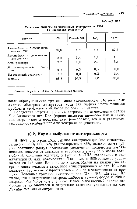 Вследствие остроты проблемы загрязнения атмосферы в районе Лос-Анджелеса шт. Калифорния является пионером как в изучении загрязнения атмосферы автотранспортом, так и в установлении законодательных норм по контролю загрязнения.