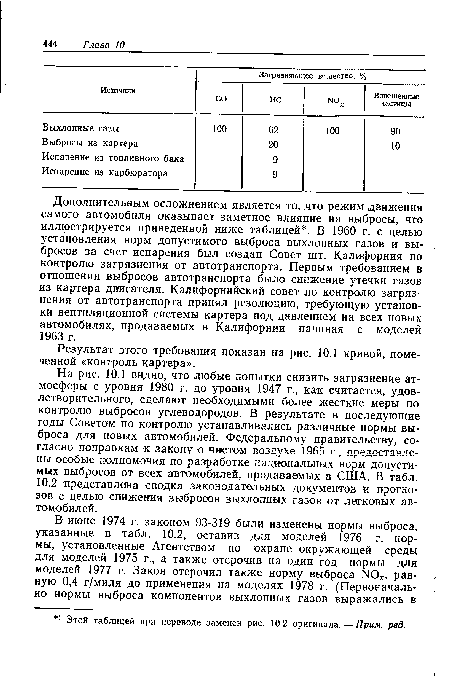 На рис. 10.1 видно, что любые попытки снизить загрязнение атмосферы с уровня 1980 г. до уровня 1947 г., как считается, удовлетворительного, сделают необходимыми более жесткие меры по контролю выбросов углеводородов. В результате в последующие годы Советом по контролю устанавливались различные нормы выброса для новых автомобилей. Федеральному правительству, согласно поправкам к закону о чистом воздухе 1965 г., предоставлены особые полномочия по разработке национальных норм допустимых выбросов от ®сех автомобилей, продаваемых в США. В табл. 10.2 представлена сводка законодательных документов и прогнозов с целью снижения выбросов выхлопных газов от легковых автомобилей.