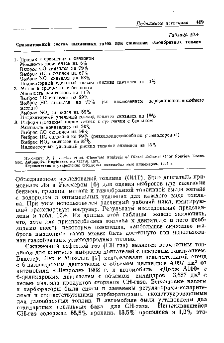 Объединенных исследований топлива (ОИТ). Этот двигатель применялся Ли и Уиммером [6] для оценки выбросов при сжигании бензина, пропана, метана и газообразной топливной смеси метана с водородом в оптимальных условиях для каждого вида топлива. При этом использовался расчетный рабочий цикл, имитирующий транспортную нагрузку. Результаты исследования представлены в табл. 10.4. Из данных этой таблицы можно заключить, что, хотя для приспособления топлива к двигателю в него необходимо внести некоторые изменения, наибольшее снижение выброса выхлопных газов может быть достигнуто при использовании газообразных углеводородных топлив.