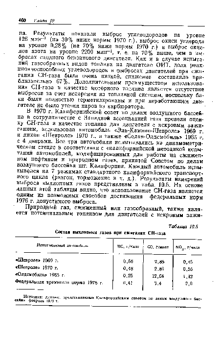 Источник: данные, представленные Калифорнийским советом по делам воздушного бассейна, февраль 1970 г.