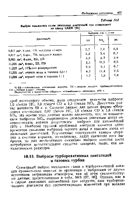 Перепечатано с разрешения Общества автомобильных инженеров, 1973 г.