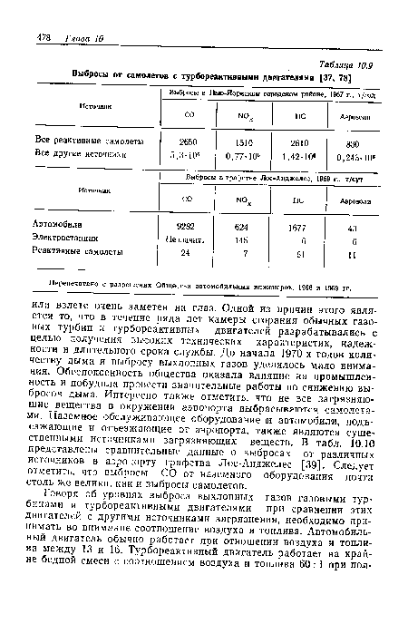 Перепечатано с разрешения Общества автомобильных инженеров, 1968 и 1969 гг.