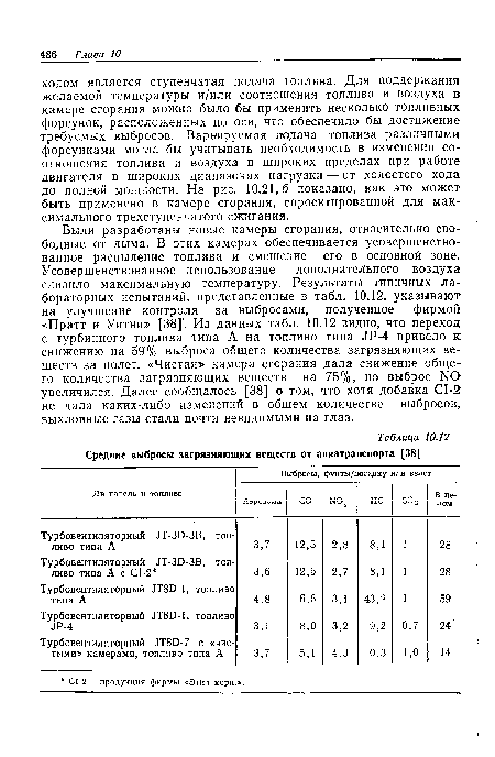 Были разработаны новые камеры сгорания, относительно свободные от дыма. В этих камерах обеспечивается усовершенствованное распыление топлива и смешение его в основной зоне. Усовершенствованное использование дополнительного воздуха снизило максимальную температуру. Результаты типичных лабораторных испытаний, представленные в табл. 10.12, указывают на улучшение контроля за выбросами, полученное фирмой «Пратт и Уитни» [38]. Из данных табл. 10.12 видно, что переход с турбинного топлива типа А на топливо типа ЛР-4 привело к снижению на 59% выброса общего количества загрязняющих веществ за полет. «Чистая» камера сгорания дала снижение общего количества загрязняющих веществ на 75%, но выброс N0 увеличился. Далее сообщалось [38] о том, что хотя добавка С1-2 не дала каких-либо изменений в общем количестве выбросов, выхлопные газы стали почти невидимыми на глаз.