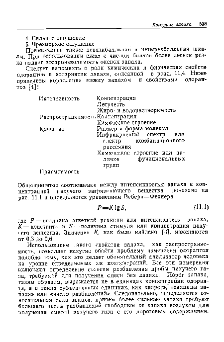 Применялись также девятибалльная и четырехбалльная шкалы. При использовании шкал с числом баллов более десяти резко падает воспроизводимость оценок запаха.